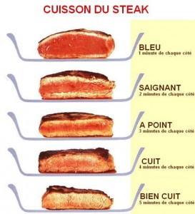 Cuisson du Steak